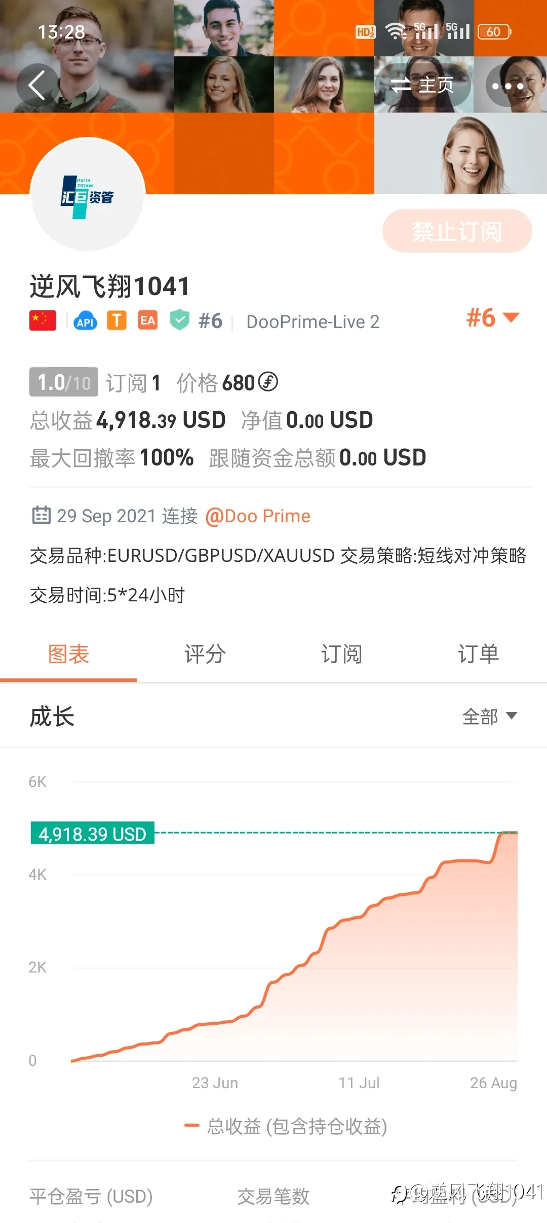 所有交易账户目前为止的盈亏状态，有三个是已经全部出金的。