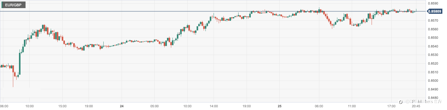 CPT Markets：日本当局尚未对汇率做出积极表态！德国二季度GDP维持在固定水平