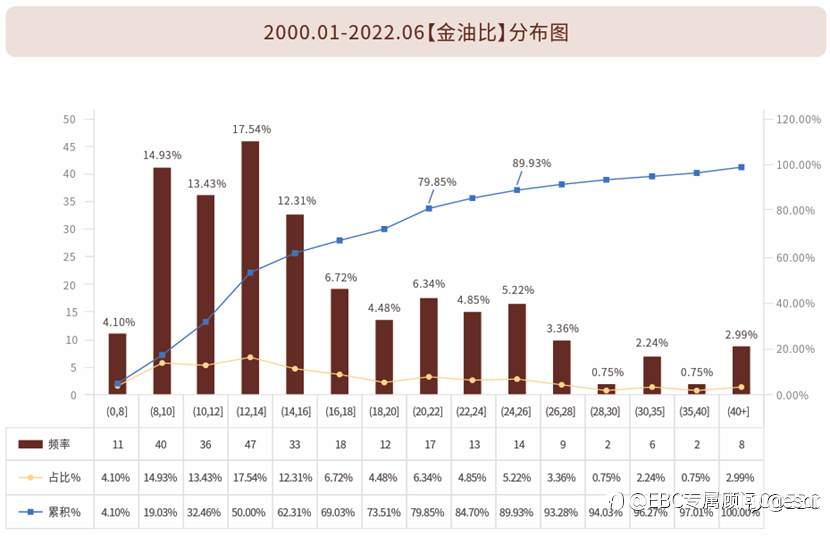 EBC《黄金期刊》匠心锯献,剖析黄金前世今生