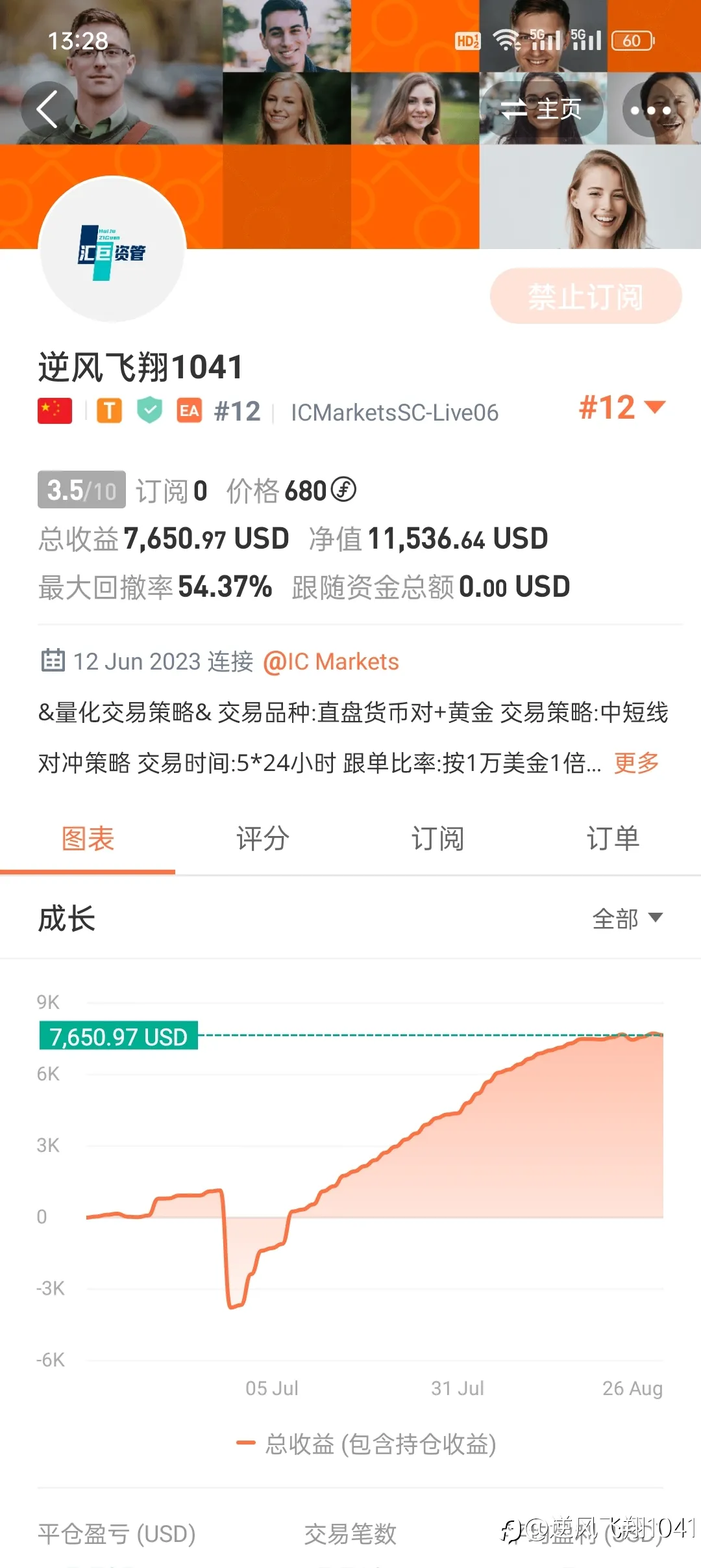 所有交易账户目前为止的盈亏状态，有三个是已经全部出金的。