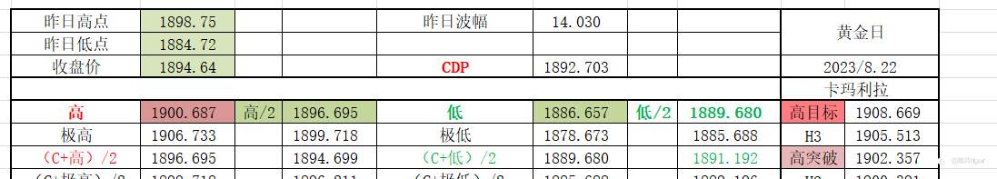 黄金点位