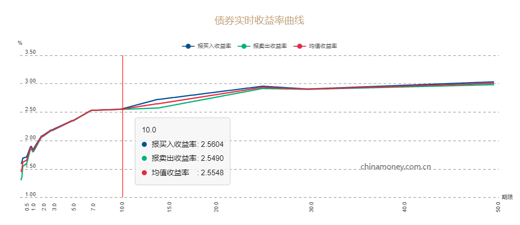 行业动态 | 中国 8 月 LPR 出炉，5 年期利率意外维持不变