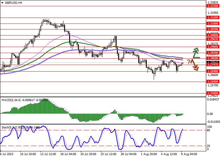 GBP/USD: MENUNGGU RILIS STATISTIK UTAMA DARI AS DAN INGGRIS