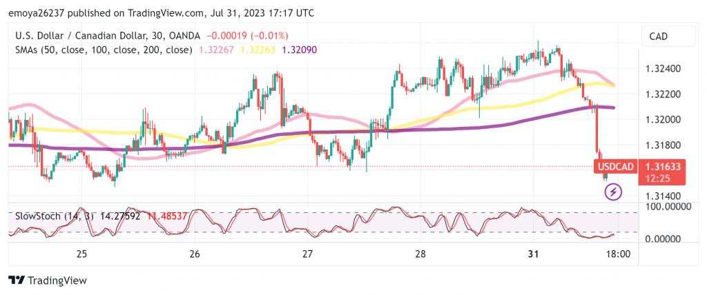 Oil and loonie flying high together again