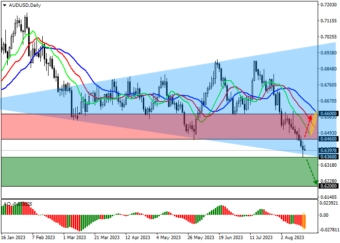 AUD/USD: AUSTRALIAN UNEMPLOYMENT ROSE TO 3.7%