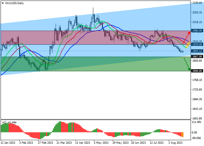 XAU/USD: PERMINTAAN INVESTASI UNTUK EMAS DI BULAN AGUSTUS LEBIH RENDAH DARI BULAN LALU