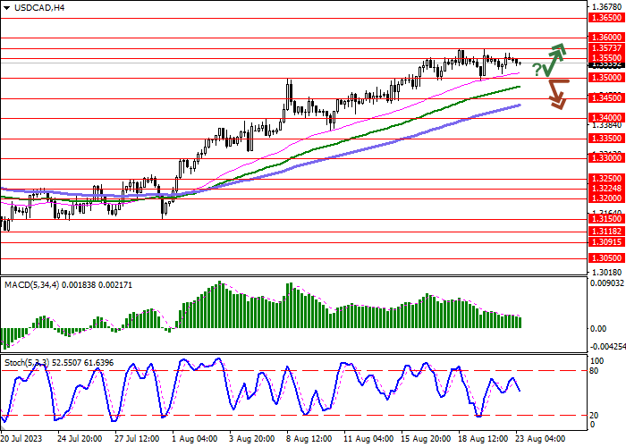 USD/CAD: CONSOLIDATION IN ANTICIPATION OF NEW DRIVERS TO STRENGTHEN THE UPWARD MOVEMENT