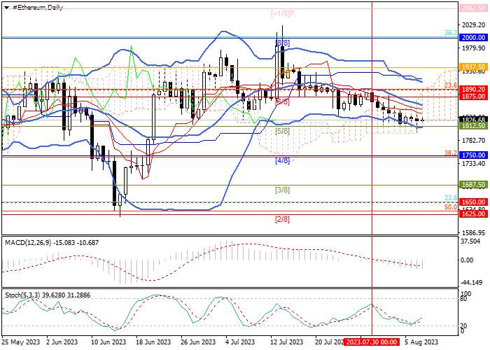 ETH/USD: TECHNICAL ANALYSIS