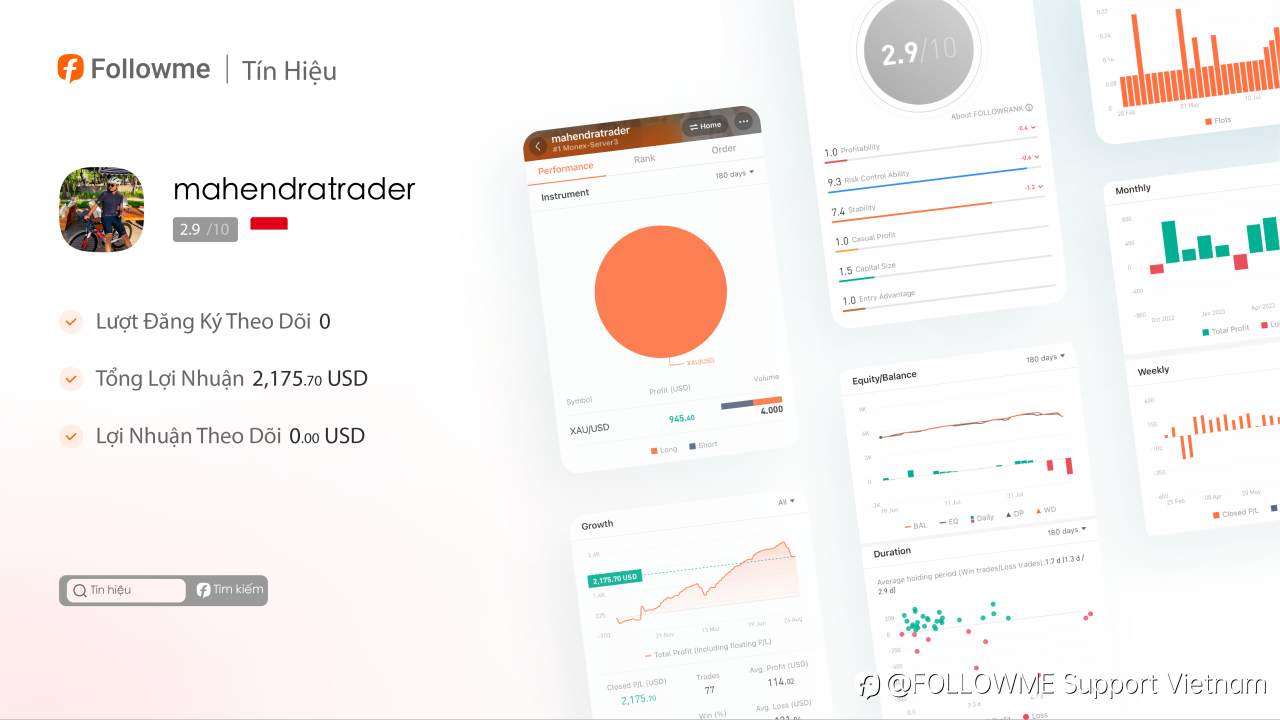 Tín Hiệu | @Mahendratrader Là Một Nhà Giao Dịch Đáng Theo Dõi!