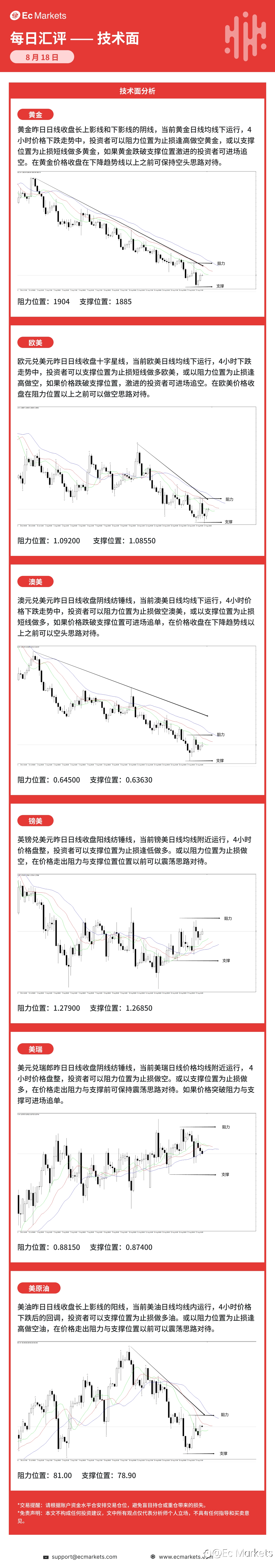 Ec Markets每日行情分析8月18日