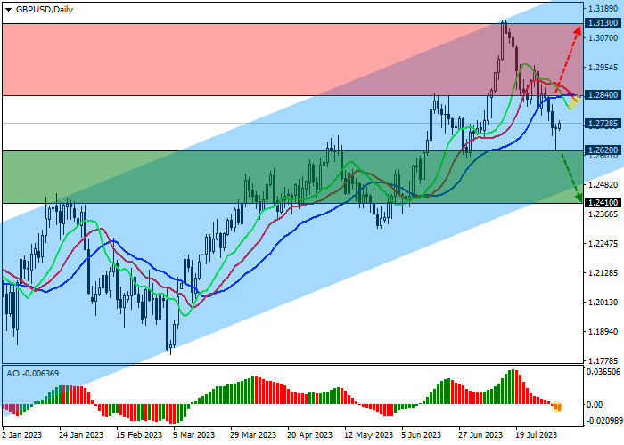 GBP/USD: BANK OF ENGLAND RAISES INTEREST RATE TO 5.25%