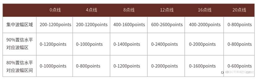 EBC《黄金期刊》匠心锯献,剖析黄金前世今生