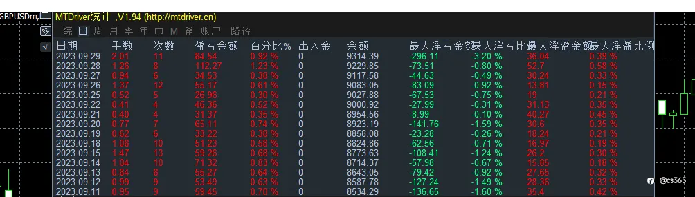 稳定的ea，测试大半年了