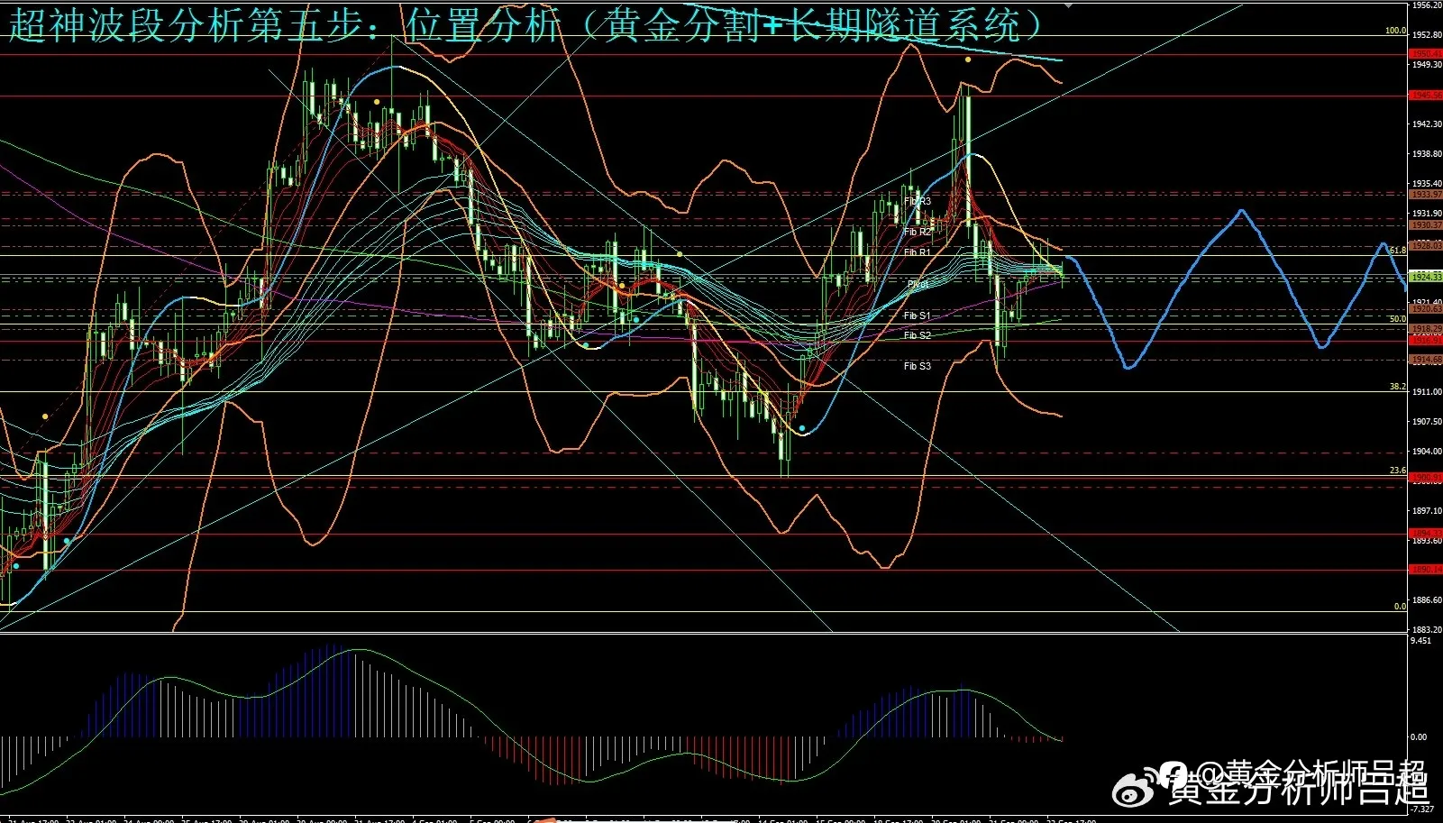 （黄金分析师吕超）聚焦美政府关门危机，金价维持维持震荡