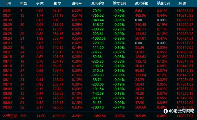 8月交易总结及信号盘点