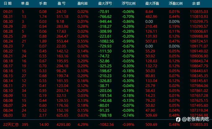8月交易总结及信号盘点
