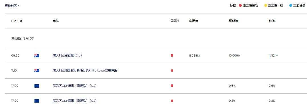 【今日重点关注】:美/日前景无忧 白银恐7连跌?