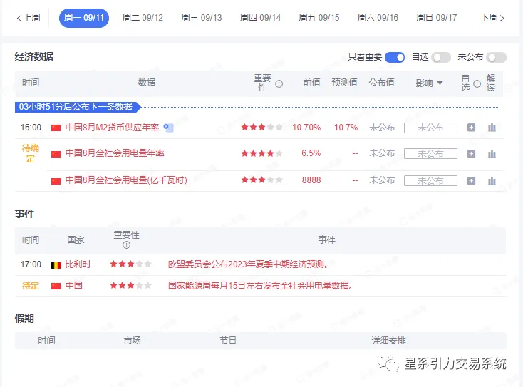 9.11星系引力交易：跳空缺口助理美指回调修复，关注缺口何时回补