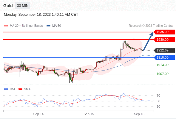 WeTrade TC早午报>>每日策略早报