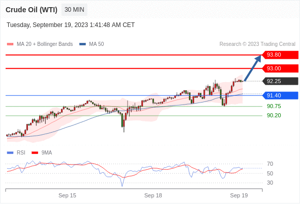 Trading Central--MORNING MARKET UPDATE