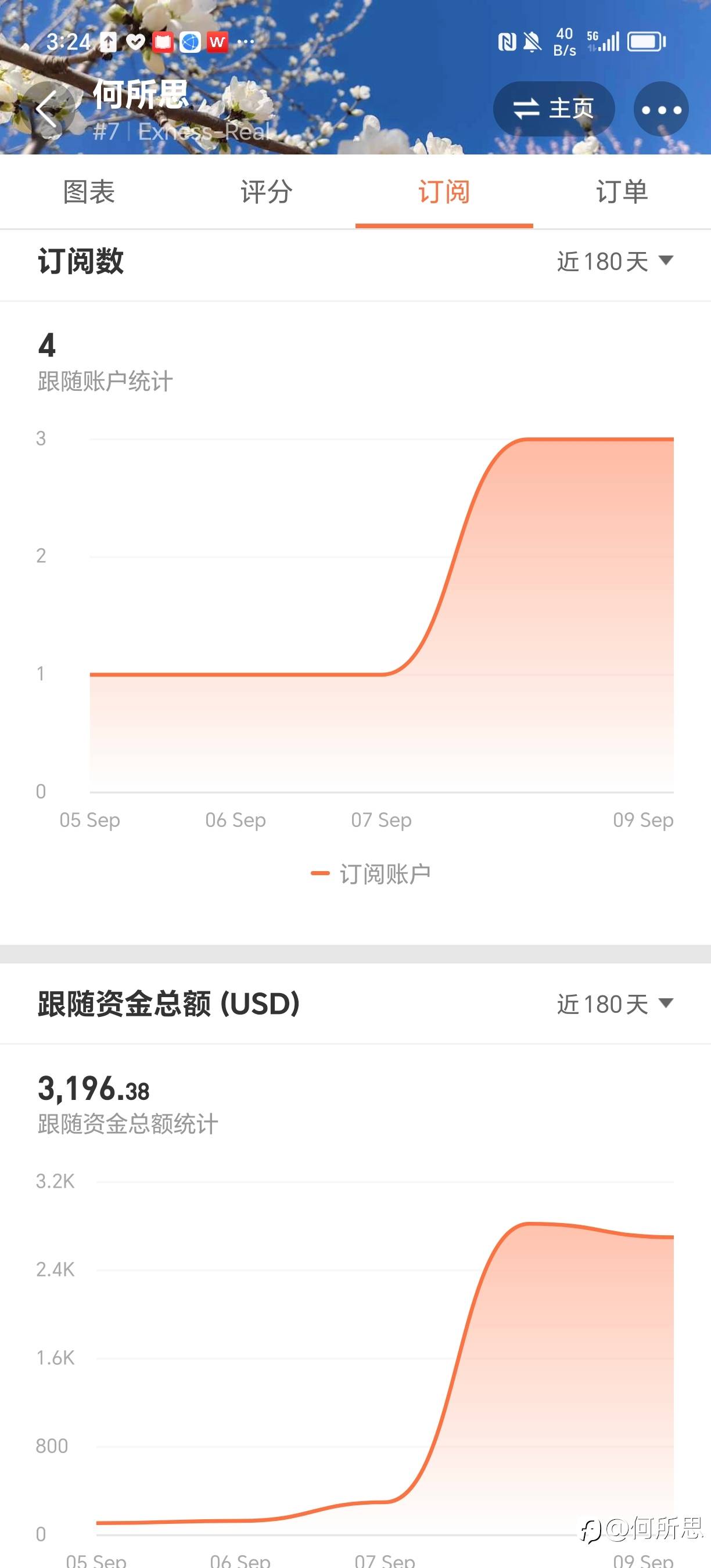 下周尽量减少持仓量和交易次数