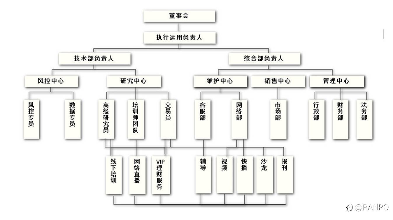合作?投资?发展?规划?NO.白送!!!