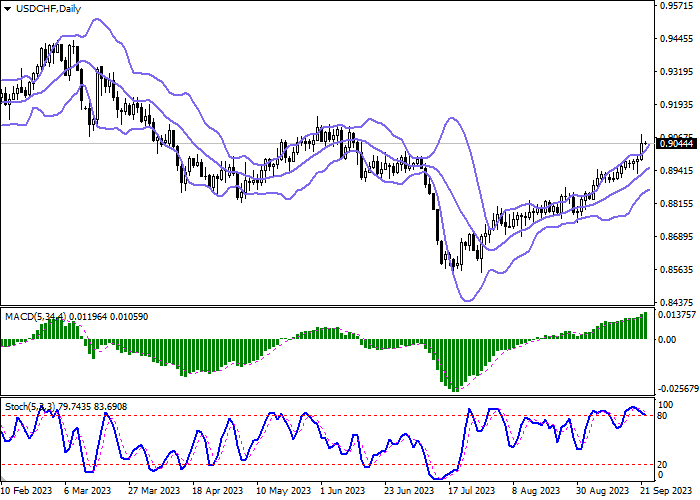 USD/CHF: HEAD OF THE SNB ANNOUNCED HIS READINESS TO CONTINUE TIGHTENING MONETARY POLICY AT THE DECEMBER MEETING