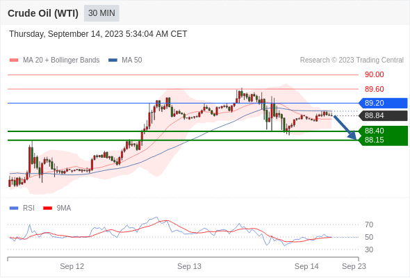 WeTrade TC早午报>>每日策略午报