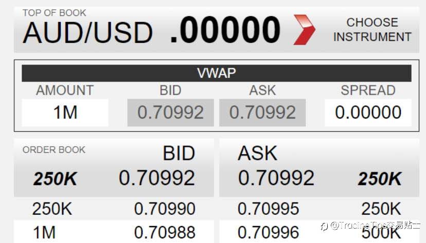 一文了解“市场深度”(Depth Of Market)究竟是什么