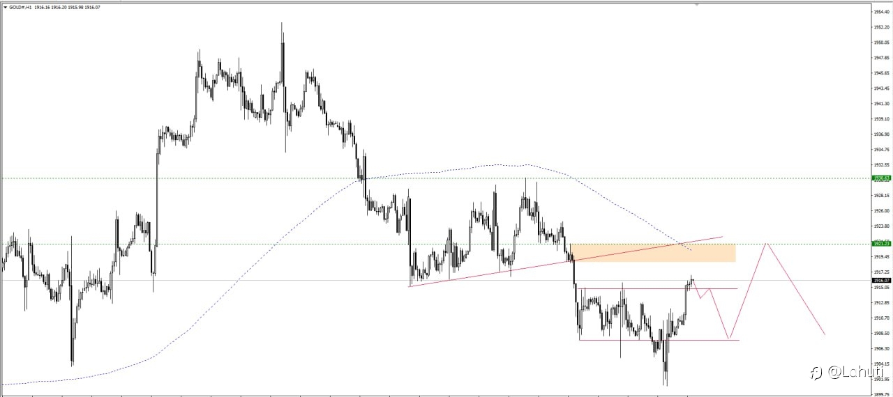 PLAN XAU 15/9/23