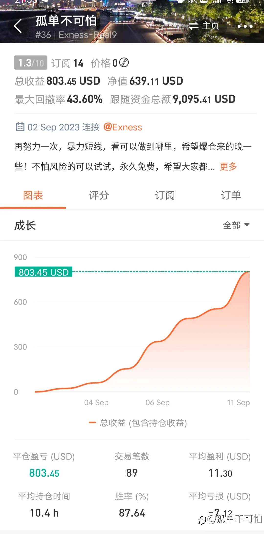 feed image
