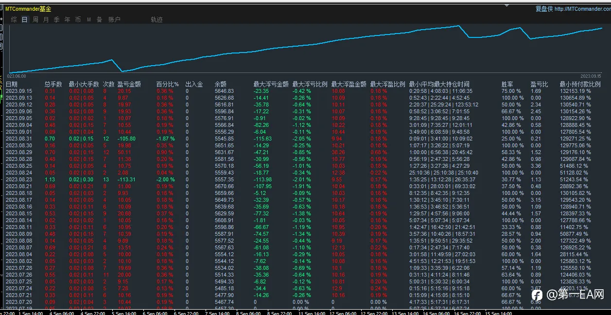feed image