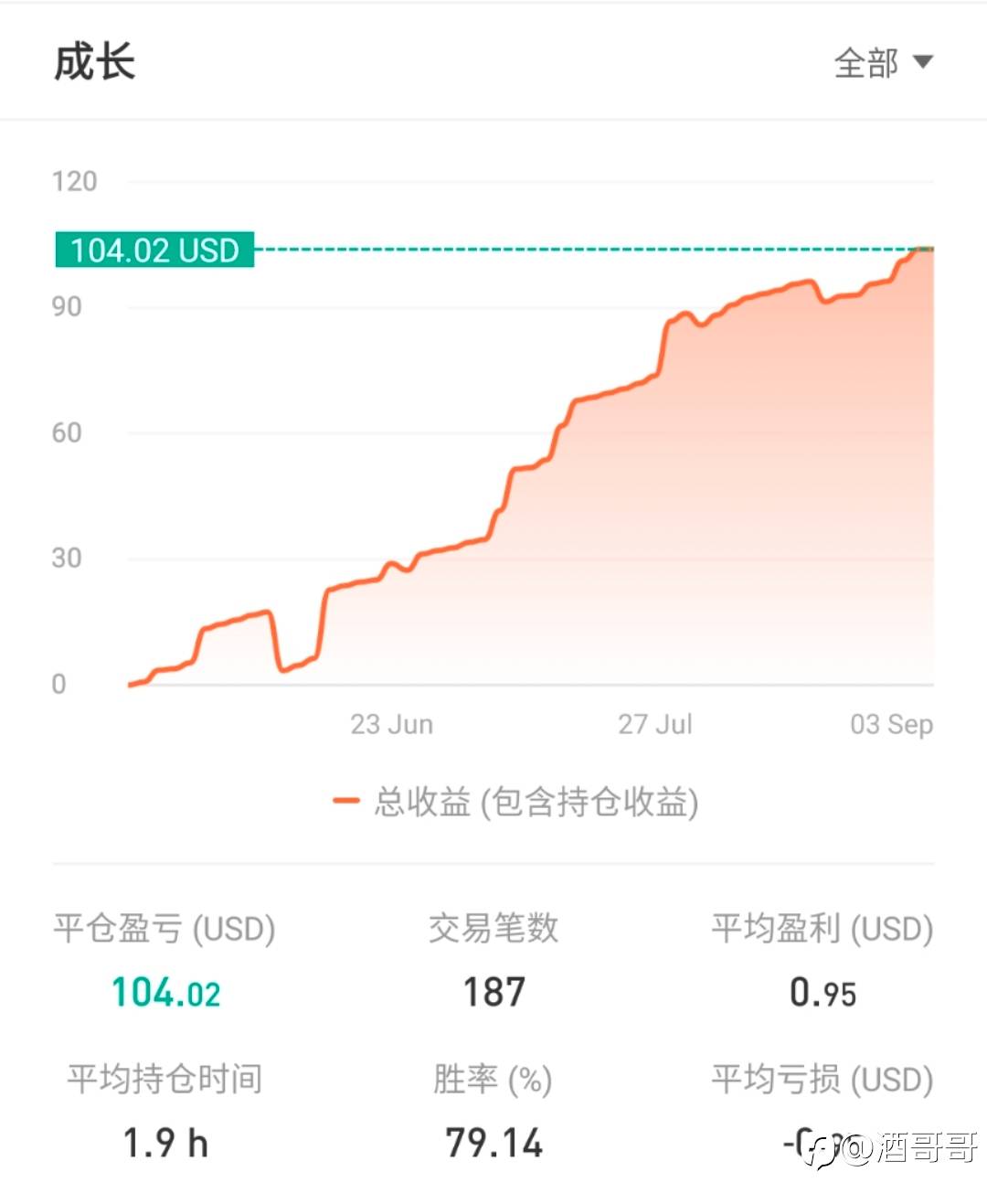 feed image