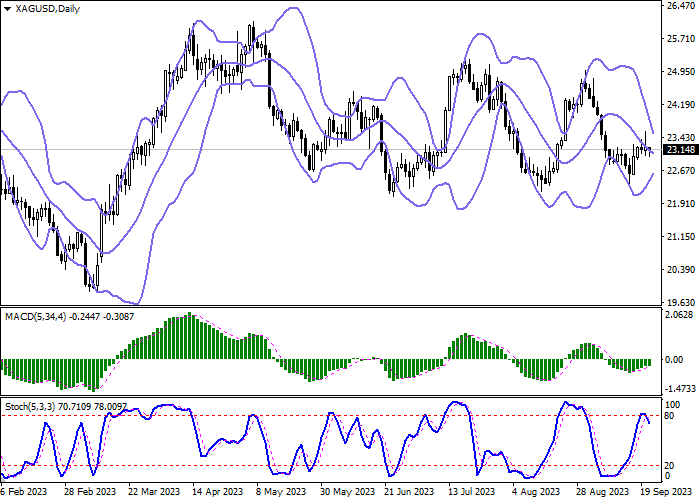 XAG/USD: THE BEARS HOLD THE LEAD IN THE PAIR