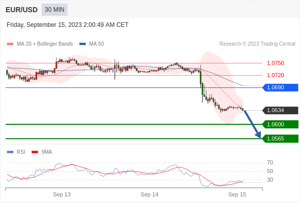 WeTrade TC早午报>>每日策略早报