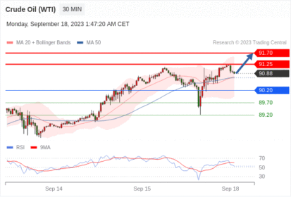 Trading Central--MORNING MARKET UPDATE