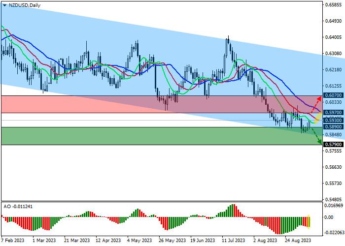 NZD/USD: LABOR MARKET DYNAMICS SUPPORT THE POSITION OF THE NEW ZEALAND CURRENCY