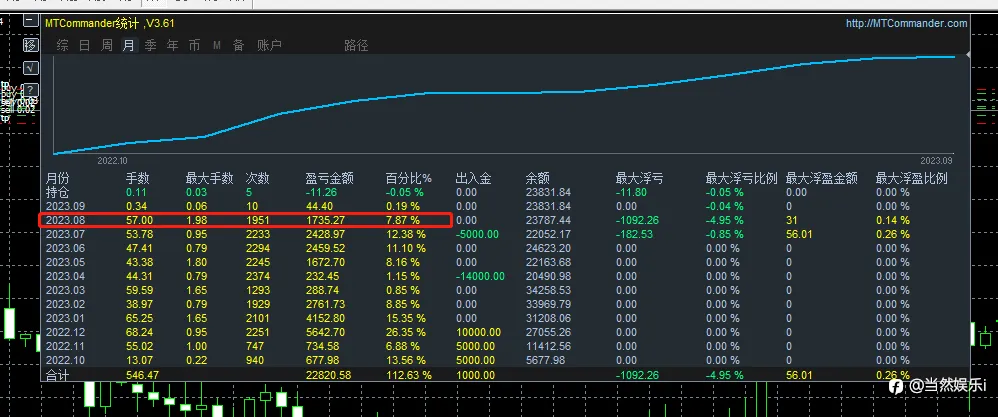 晒出你的8月“账户表现”（图）