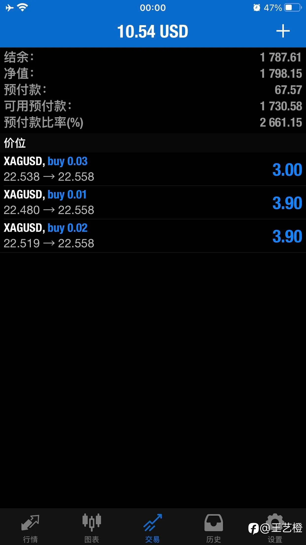 feed image