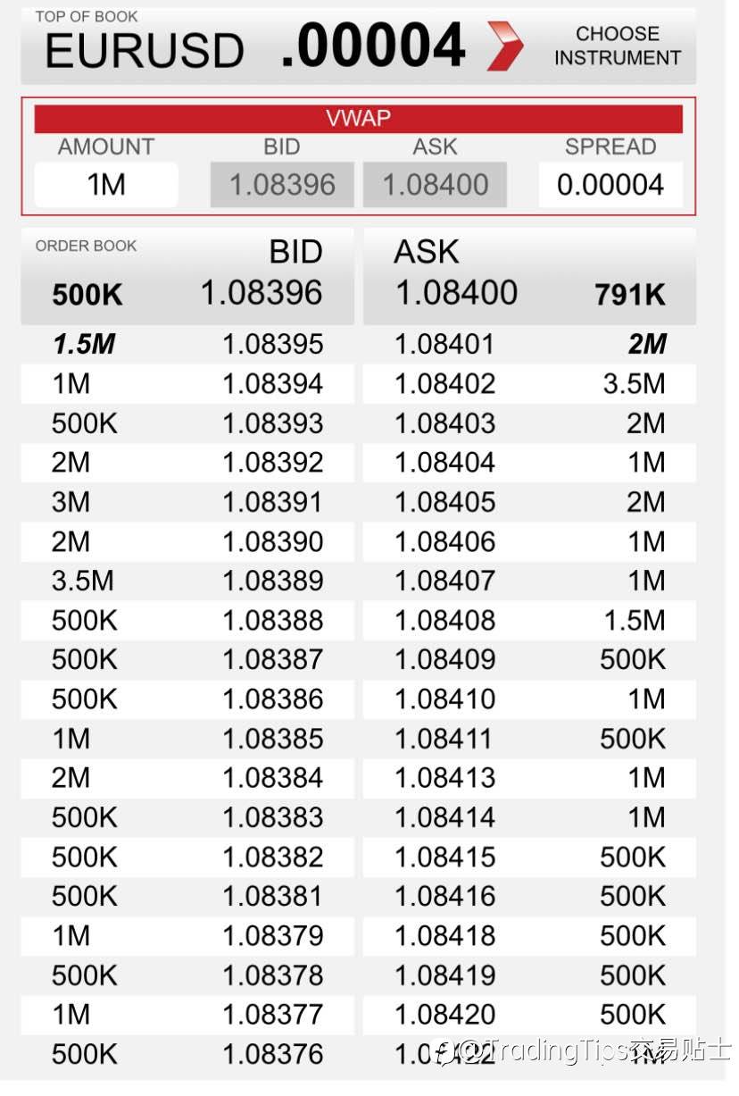一文了解“市场深度”(Depth Of Market)究竟是什么