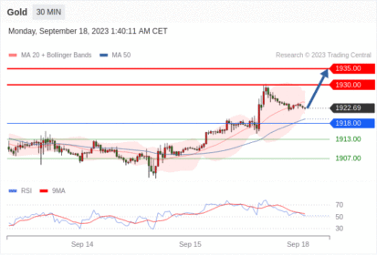 Trading Central--MORNING MARKET UPDATE