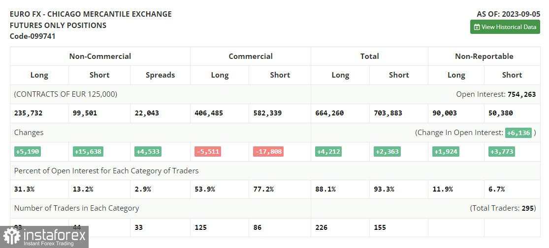 EUR/USD: rencana trading untuk sesi Eropa pada 15 September 2023. Laporan COT dan ikhtisar trading kemarin. Euro melemah di tengah risiko resesi ekonomi di kawasan