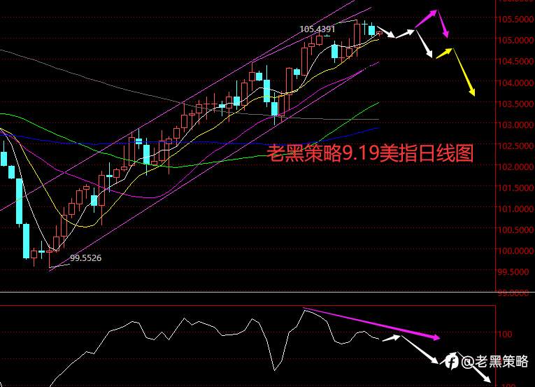 老黑策略：9.19外汇、黄金、原油分析策略