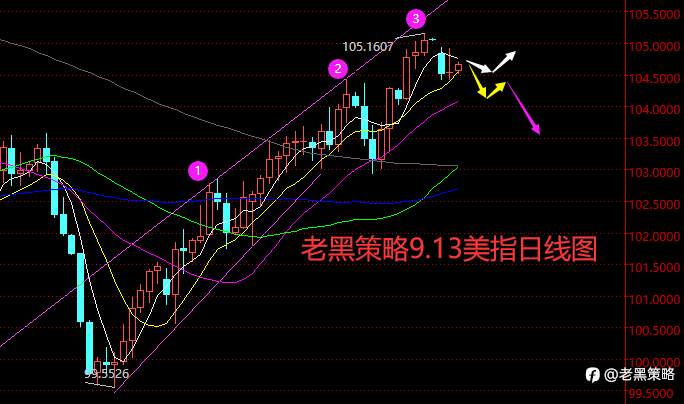 老黑策略：9.13外汇、黄金、原油分析策略