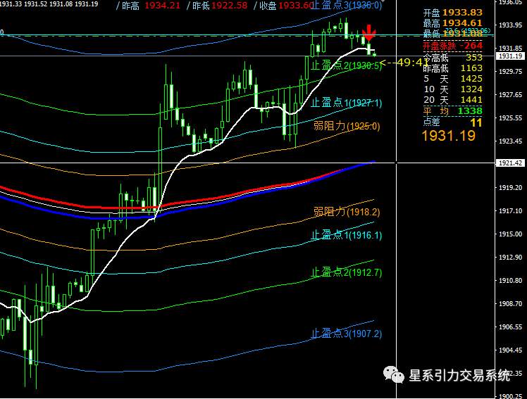 9.19猜中了CPI，猜中了欧央行，本周的美联储能不能猜中呢？