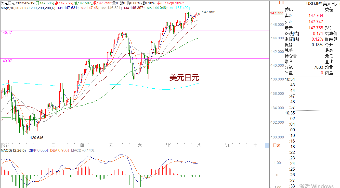 WeTrade 每日汇评>>策略分析:黄金日内震荡偏多运行