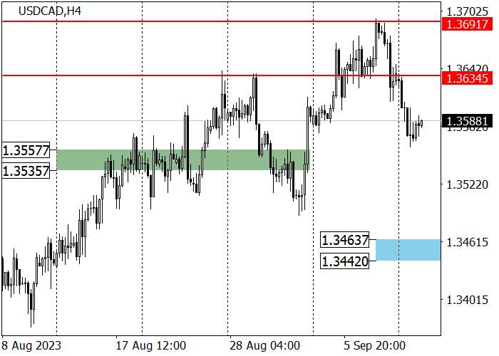 USD/CAD: LABOR MARKET STATISTICS SUPPORT THE GROWTH OF THE CANADIAN DOLLAR