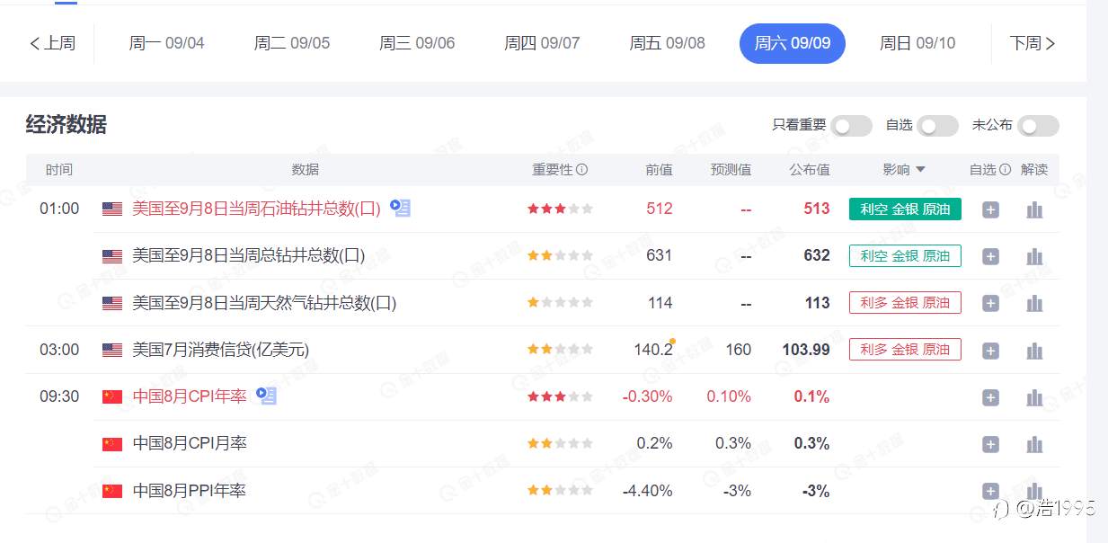 近一个月交易思路复盘总结以及后续中长线行情展望(于9月19日写)
