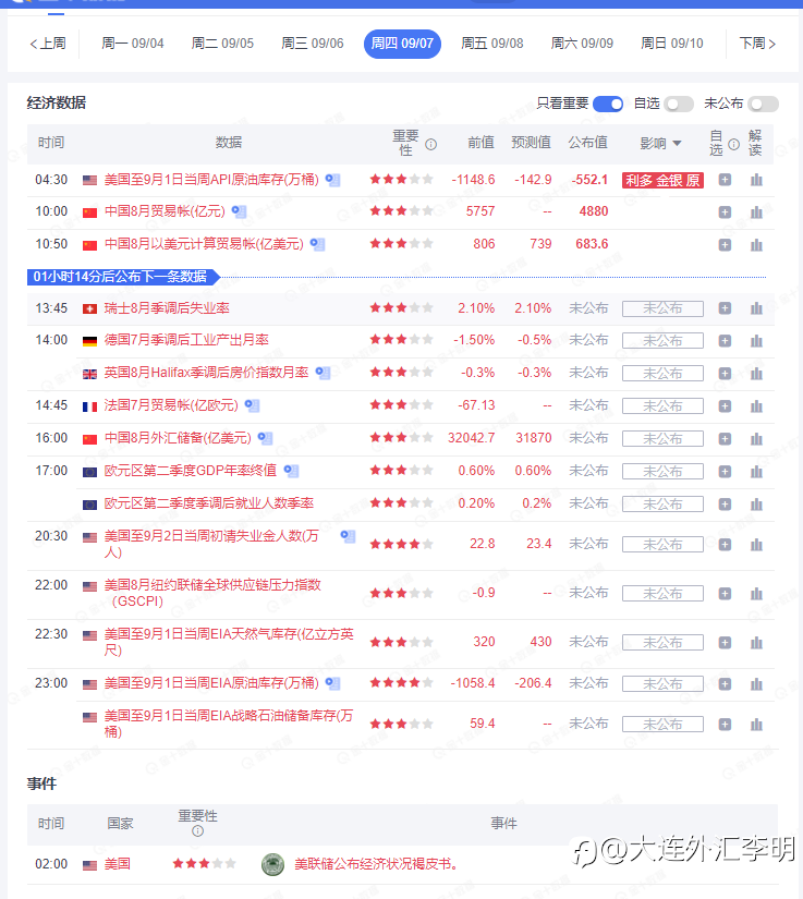9.7星系引力交易:美指没有退路被迫上涨,拉锯战遥遥无期