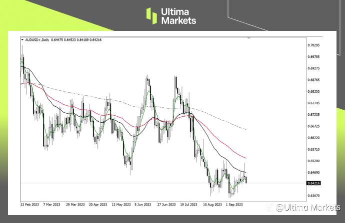 Ultima Markets：【行情分析】美元保持强势，澳元平台型震荡或将结束